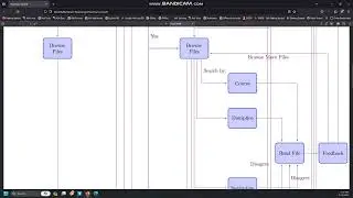Advanced LaTeX Flowcharts Part 1
