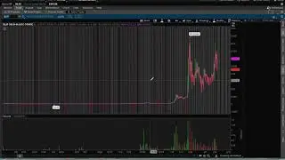 $INND $BANT $BLSP CHART AND PREDCTION | (video for patreons)