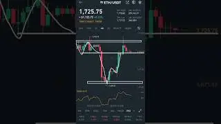 ethereum coin analysis today and cypto market analysis today #binance #ethereum