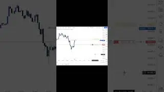 London session trade management&Execution  #trading #ict #smc #shorts