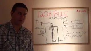 Home 2.0 - Solar Design Introduction to the 120% Rule