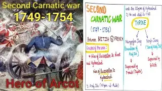 Second Carnatic War|1749_1754| Robert Clive|Hero of Arcot|Ambur|Treaty of Pondicherry| Aarthi Speech