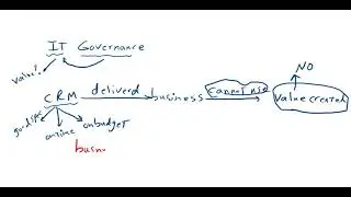 IT governance or Enterprise Governance of IT