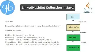 LinkedHashSet in Java and It's Uses With Example