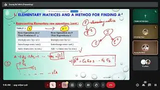 Linear Algebra &ndash; Lecture 1P4 (Part 2) | ECE 2025 | Assoc. Prof. Dr. Bui Minh Duong | 15 Dec 2025