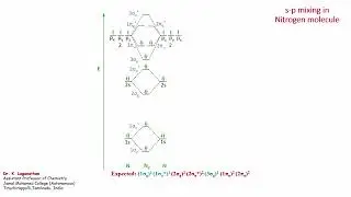 s-p mixing in nitrogen molecule