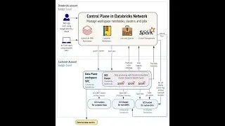 What Is DataBricks