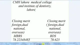 NUMS 4th merit list of private sector  medical dental college 2019 -20