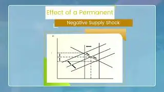 Disturbing Equilibrium in AD and AS &ndash; Permanent AS Shocks | Monetary Economics | ECO604_Topic061