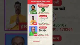Rajmahal Jharkhand Loksabha Chunav parinaam 2024 | Jharkhand Rajmahal Loksabha election result 2024