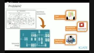 Shaping your OpenStack Journey w/ IGATE