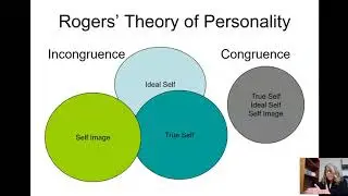 Carl Rogers' Theory of Personality