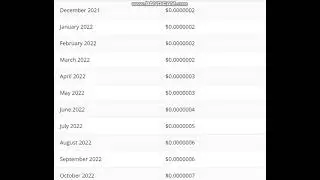 ElonGate  (ELONGATE)   Coin Price Prediction 2022 -   ElonGate (ELONGATE)     Price Prediction