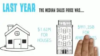The Agent Finder reviews Abbotsford Real Estate 2015