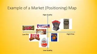 Unit 3 Video 6c Market mapping positioning usp