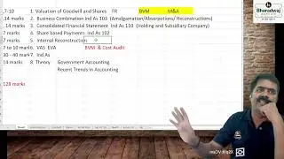 Вводная часть CMA Final CFR и весовые коэффициенты обучения #cmafinal #icmai #financialreporting ...