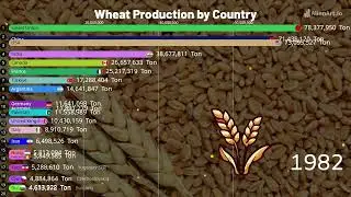 🌾Wheat Production by Country (1960&ndash;2022) | Data Visualization 