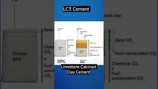 LC3 Cement #cement #chemistry #cementation