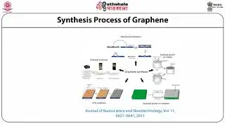 Introduction, Synthesis and Characterizations of Graphene