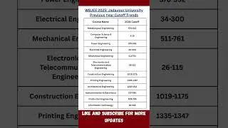 WBJEE 2025 Jadavpur University Cutoff Trends | Last Year's Closing Ranks!
