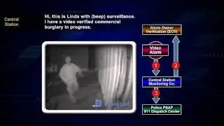 Video Verification - What is it?  Four Different Examples of Alarm Response - Videofied