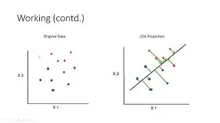 Linear Discriminant Analysis' in Python