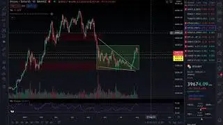 Breakdown Happened?? BTC dump started again?? Bear market again???BTC - ETH - BNB - SOL