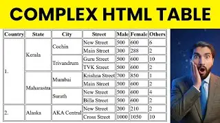 Complex HTML Table Layout Project with Rowspan Colspan | MERN Web Dev Hindi