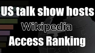 [American television talk show hosts] Wikipedia Pageviews Bar Chart Race (2020&ndash;2024)