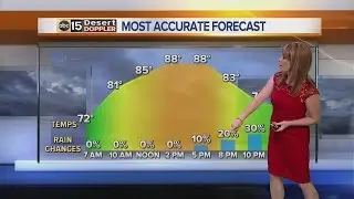 Nightside weather with Amber Sullins