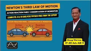 Std. X Lecture 42: Newton's Third Law of Motion | Action-Reaction pairs | Conservation of Momentum