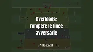 Overloads: rompere le linee avversarie - Esercizio calcio allena la superiorit&agrave; numerica in attacco