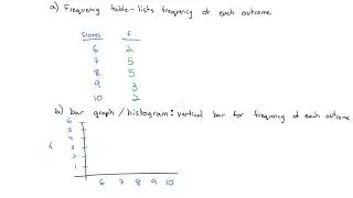 Presenting Data Visually