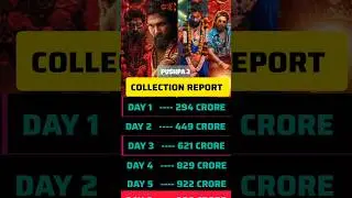 Pushpa 2 Day By Day Worldwide Boxoffice Collection Report Pushpa 2 6 Day Collection #shorts #pushpa2