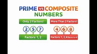Prime or Composite? 🤔 Learn the Difference Fast!&rdquo;