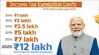 Salary,Pay Commission increase History