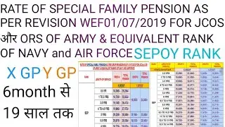 RATE OF SPECIAL FAMILY PENSION REVISION ARMY EQUIVALENT RANK OF NAVY AIR FORCE #family pension #navy