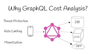 Why GraphQL Cost Analysis