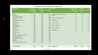 Accounts of Electricity Company