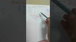 CPU Scheduling - FCFS - Example