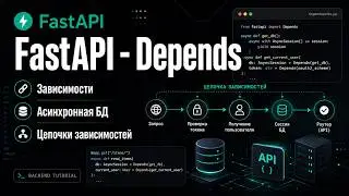 FastAPI - Depends | Зависимости, асинхронная БД и цепочки зависимостей