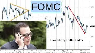 Everything Getting Ready To Break Out OR Down. Tomorrow FOMC Preview