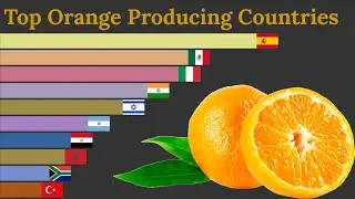 Data Is Beautiful - Top Orange Producing Countries (1961-2021)