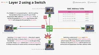 Networking Fundamentals: OSI 7 - Layer 2 - the data link layer - Part 2