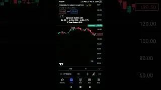 Multibagger Penny Stock 22 stock market | Dynamic Cables Ltd.