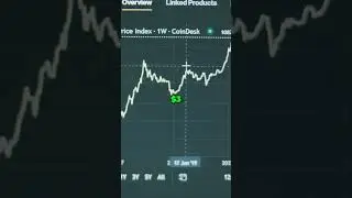 Sonic Price Prediction: Can It Reach $8 This Year? #shorts