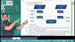 CA Final DT | By CA Bhanwar Borana | Revision Lecture | MAY⁄NOV 2021 Part 3 | BookMyAcademy.com