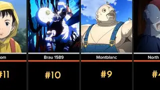 Strongest Robots In PLUTO. Naoki Urasawa (Spoiler Alert)