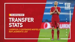 Liverpool's Midfield Replacements List | Transfer Stats Show