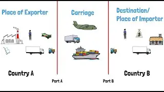 What are Incoterms | Stage 3 Trade | Lecture 1